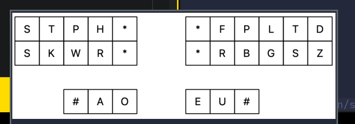 floating overlay